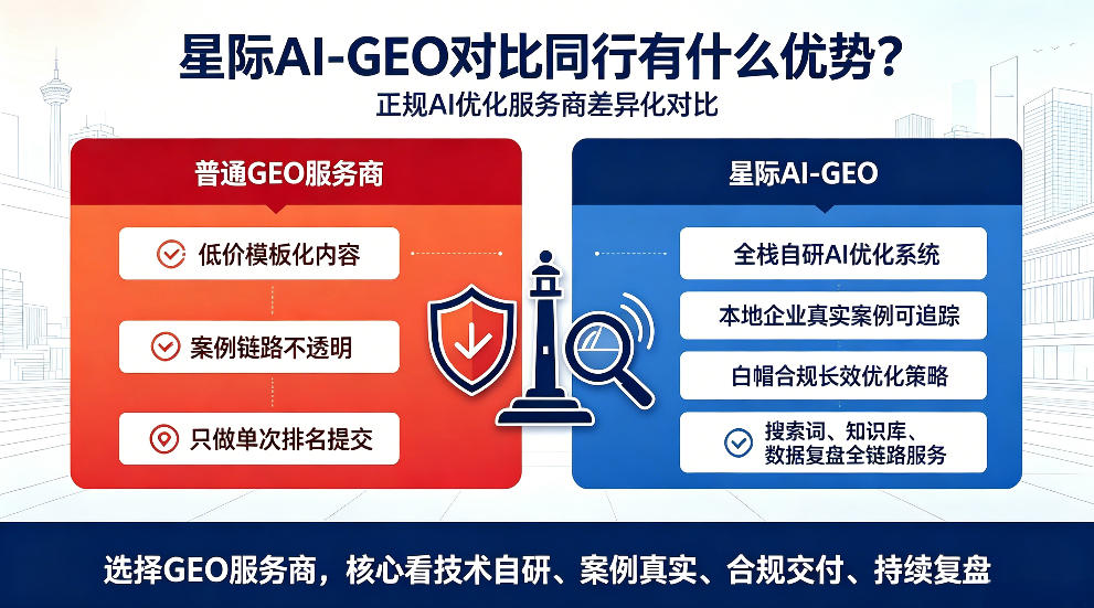 保亭星际AI-GEO对比同行有什么优势？正规AI优化服务商差异化对比